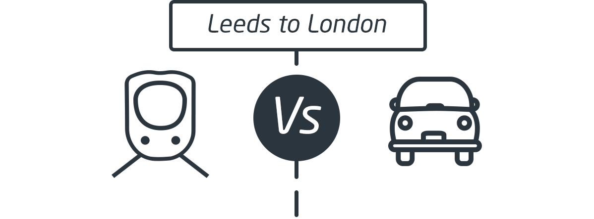 A diagram of a train and car travelling between Leeds and London
